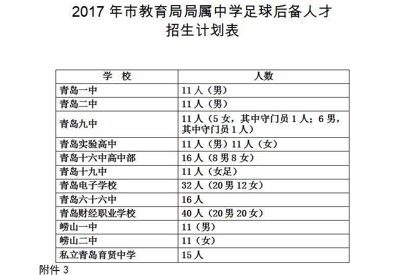 北京中考足球考核_北京中考足球考核标准