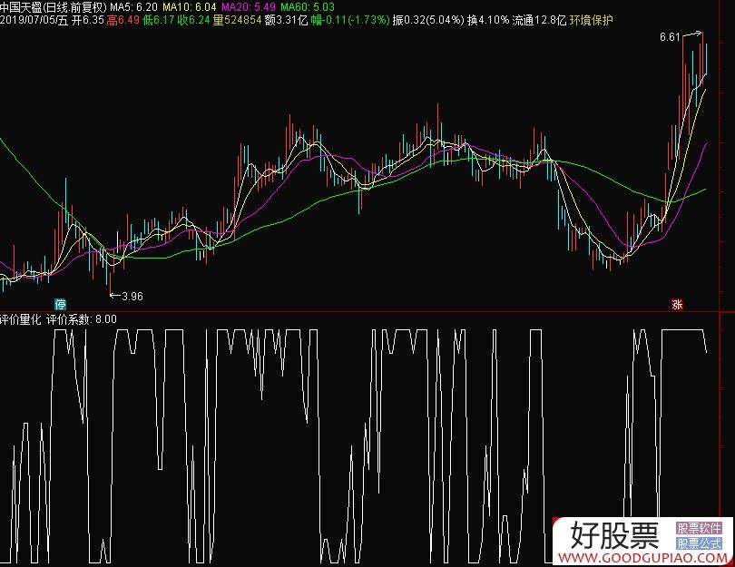 文化财经量化指标公式源码_量化分析指标公式源码