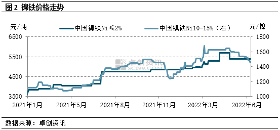 不锈钢板304价格走势图_不锈钢板304价格行情