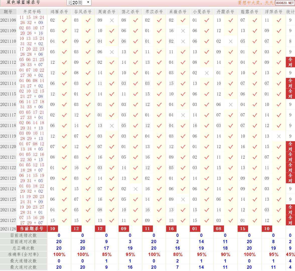 查一下十五选五最新开奖走势图_十五选五开奖结果走势图综合