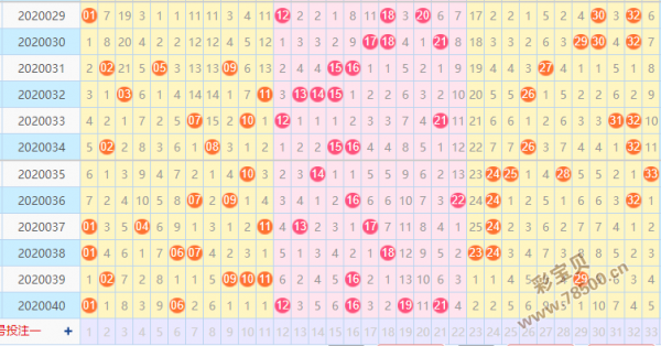 22005双色球走势图_双色球2500期走势图表