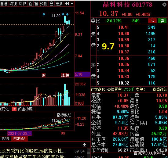 谁能解释今天大盘的走势_今天的大盘走势分析