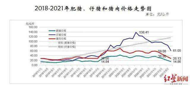 今日全国生猪价格走势图_今日全国生猪价格最新走势预测