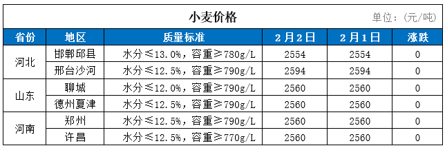 2019年5月小麦价格走势_2019年下半年小麦价格预测