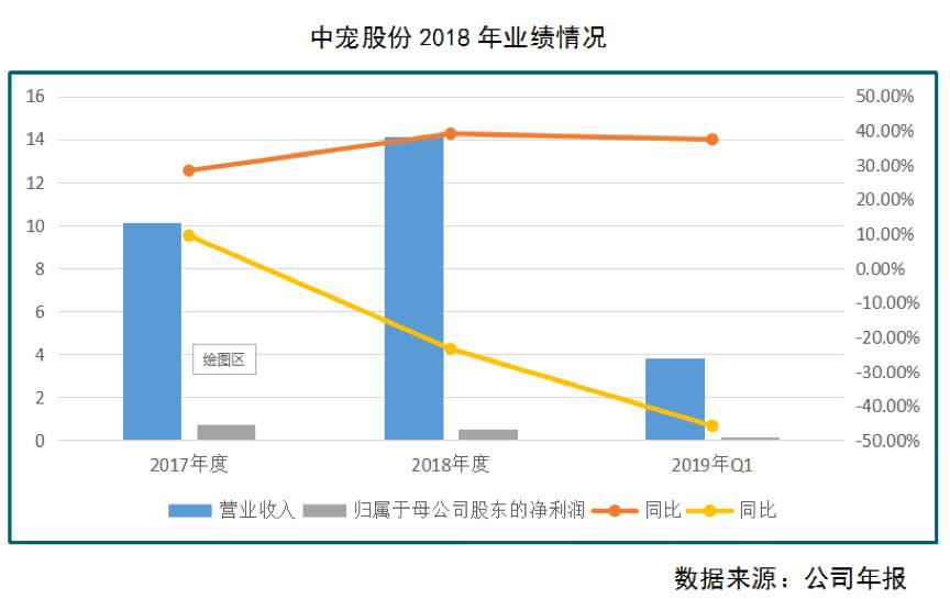 中宠股份股票昨日走势_中宠股票价格