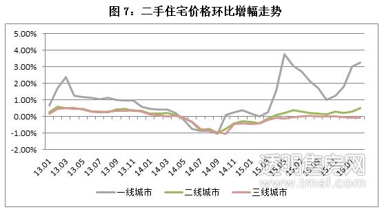 杭州过去十年房价走势_杭州近10年房价走势