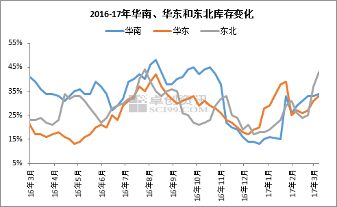 明日沥青行情走势预涨_今日沥青的价格涨落行情