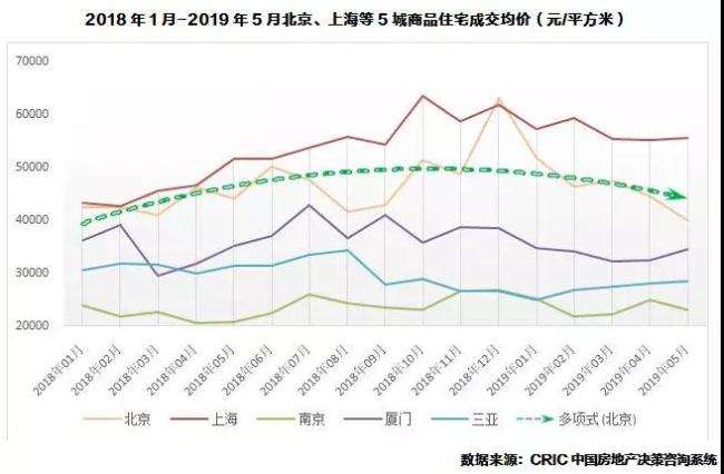 日本三线城市房价走势_日本三线城市的房价