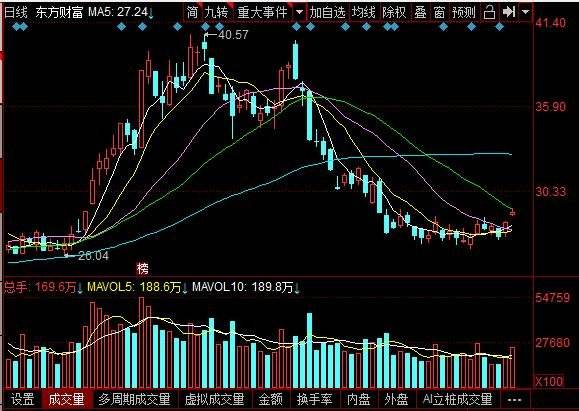 湖南黄金股票行情走势_湖南黄金走势分析