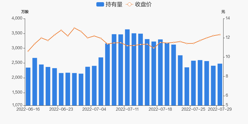 湖南黄金股票行情走势_湖南黄金走势分析