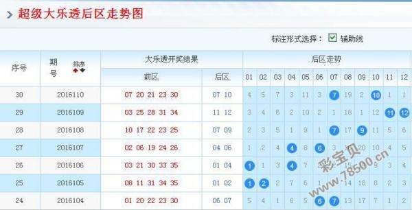 体彩大透基本走势图2浙江风采网_体彩大乐透全部走势图浙江风采网