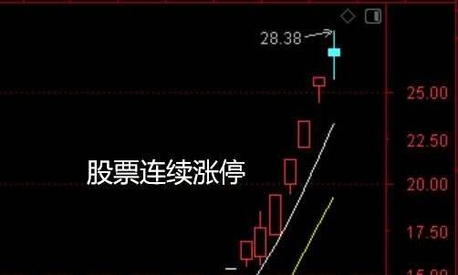 股票有哪几种走势图形_股票基本走势图分析