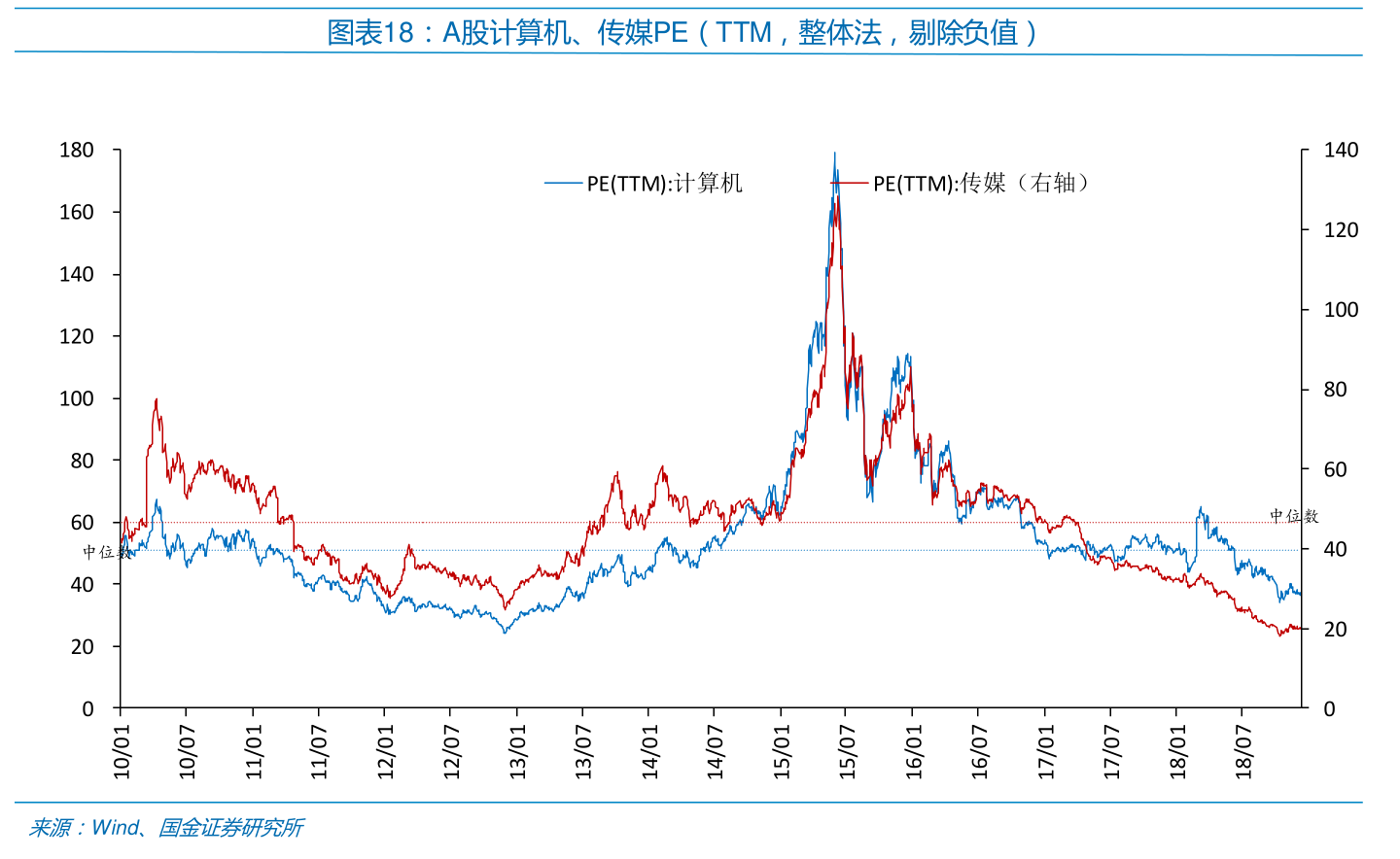 股票有哪几种走势图形_股票基本走势图分析