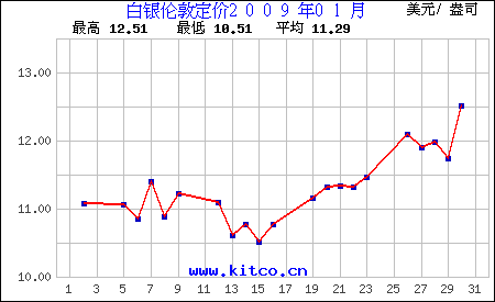 2014白银价格走势_2013年白银价格走势