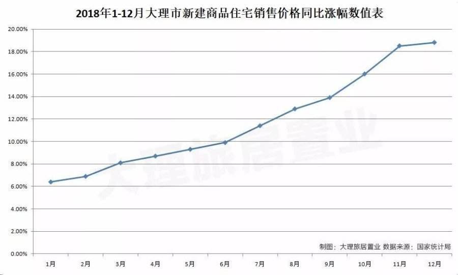 江宁瑶池巷二手房价格走势_无锡江阴巷二手房