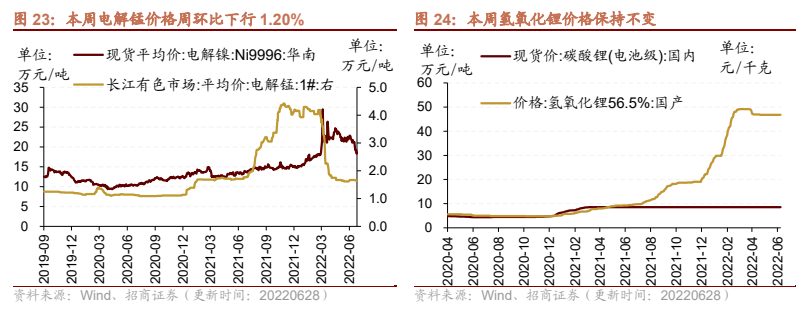 钛白粉期货价格走势图_钢坯期货价格走势