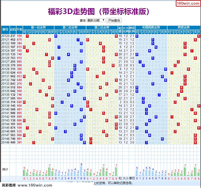 20083d走势图带连线的_20103d走势图带连线