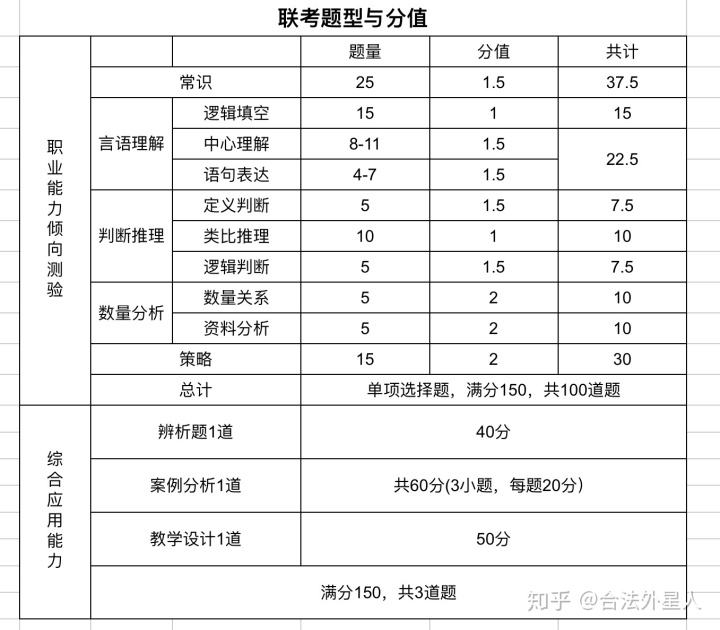 湖北事业单位D类常识_湖北事业单位考试D类