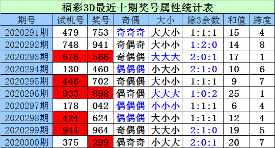 陕福彩快乐十分奖号及走势_陕西福彩快乐10分开奖对照表