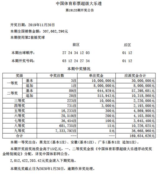 大乐透前区红尾分布走势图_大乐透前区尾和尾走势图