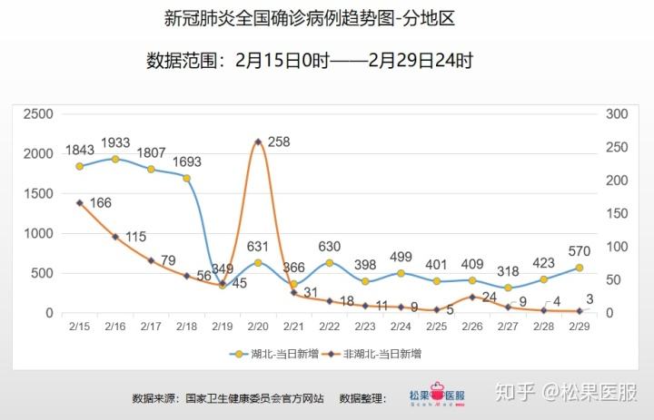 全国疫情快消失走势图_最近疫情趋势图