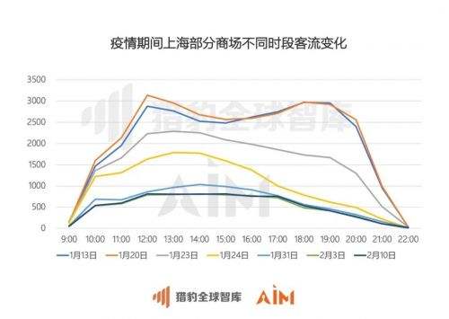 全国疫情快消失走势图_最近疫情趋势图