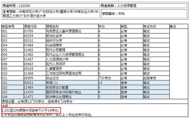 惠阳管理人力资源价格走势_惠州市人力资源管理局