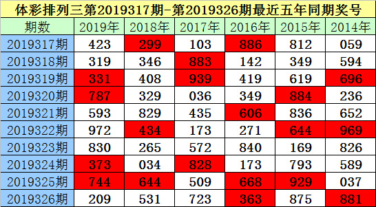 排列5走势图表一定牛_排列五走势图一定很牛