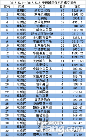 宁德2016房价走势_宁德市楼盘房价