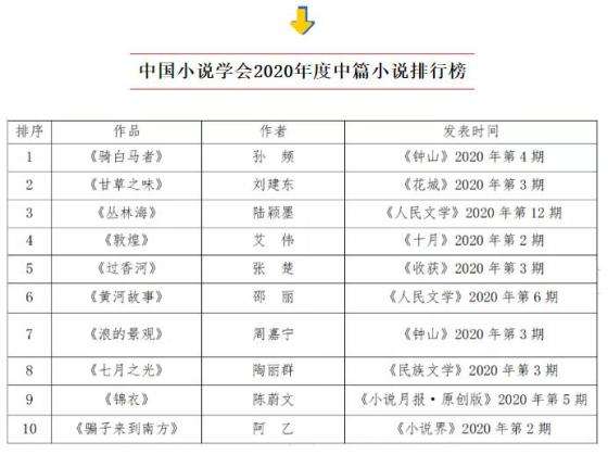 足球类小说排行榜完本_足球类小说推荐