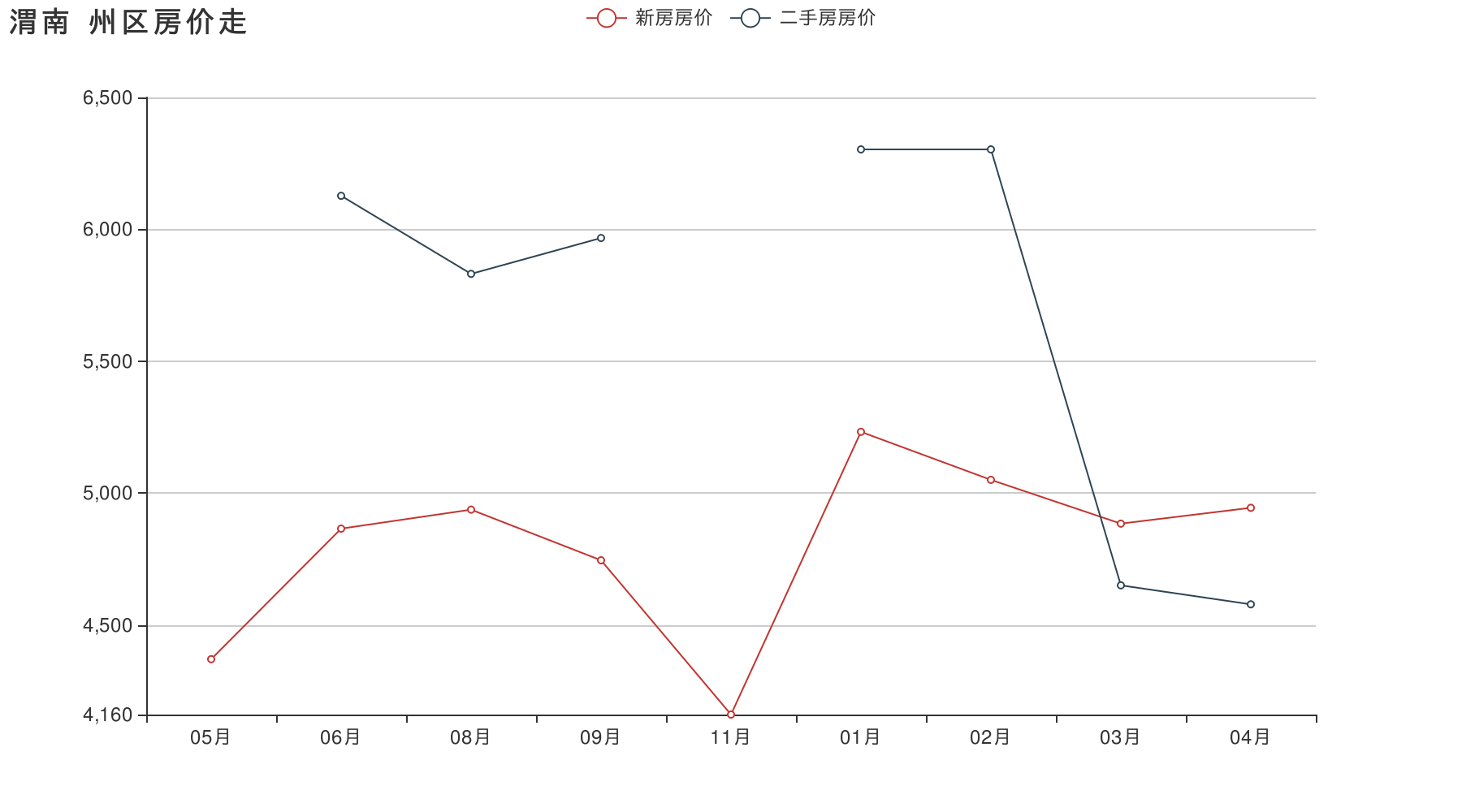 渭南2013年房价走势图_渭南房屋价格走势