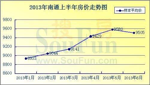 渭南2013年房价走势图_渭南房屋价格走势