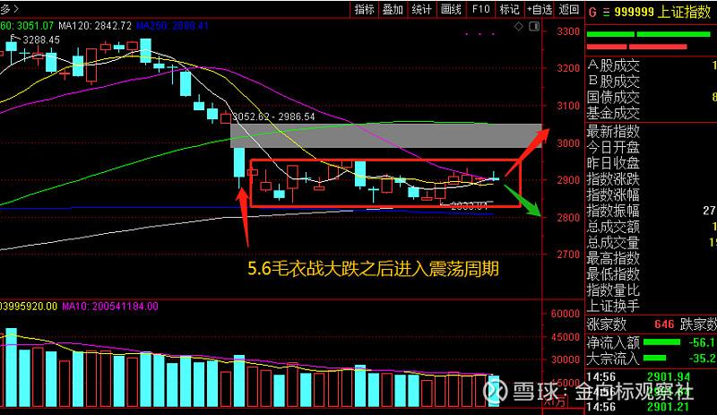 5月6日什么板块走势好_a股5月走势