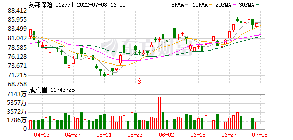 5月6日什么板块走势好_a股5月走势