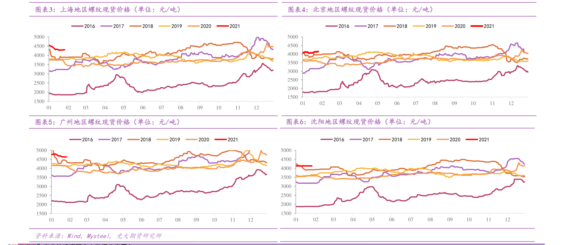 中国石油股票从开头到现在的走势_中石油股市以前走势