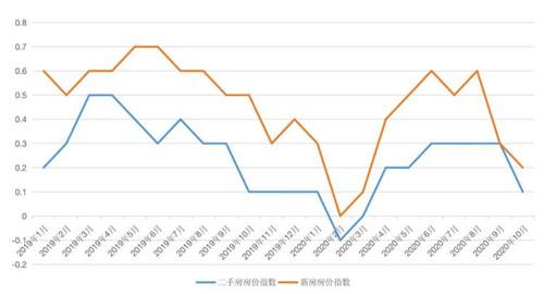 中国房价10年走势图_中国房价10年发展趋势