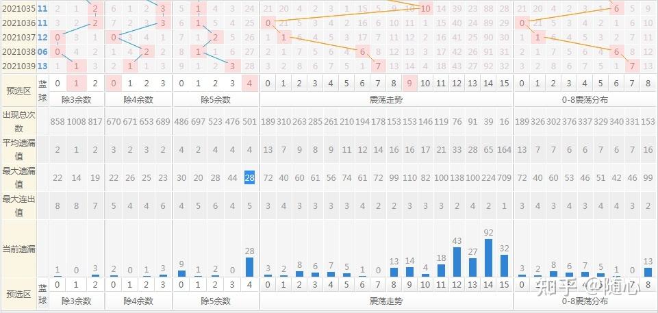 广东十一选五开尾数走势图_十一选五开奖走势图表广东