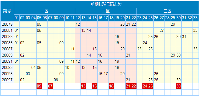 广东十一选五开尾数走势图_十一选五开奖走势图表广东