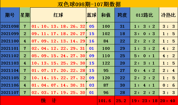 大乐透的最新走势图新浪爱彩_新浪爱彩手机版