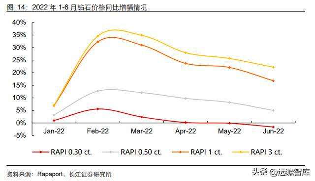 2016年钻石行情走势图_钻石行情价格走势