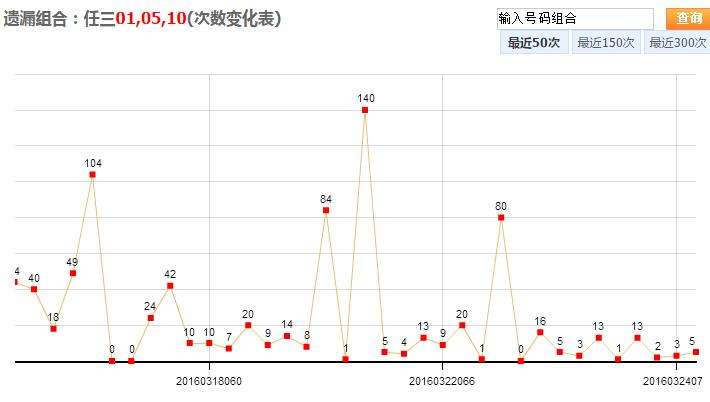 浙江20选5走势图标准版_浙江20选5走势图综合版超长版