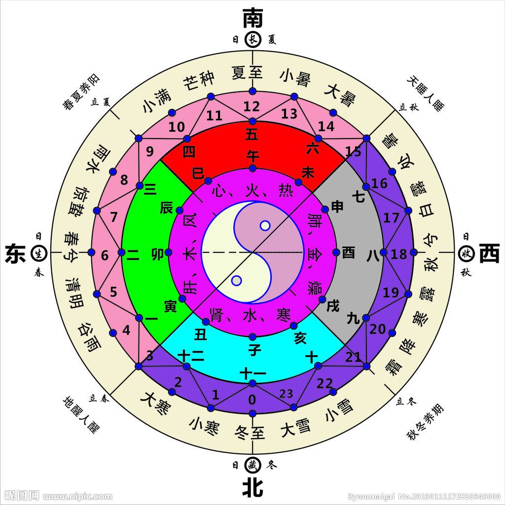 3d五行走势图带数字连线图_3d和值五行数字走势图