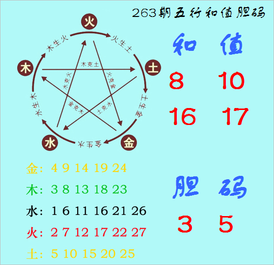 3d五行走势图带数字连线图_3d和值五行数字走势图