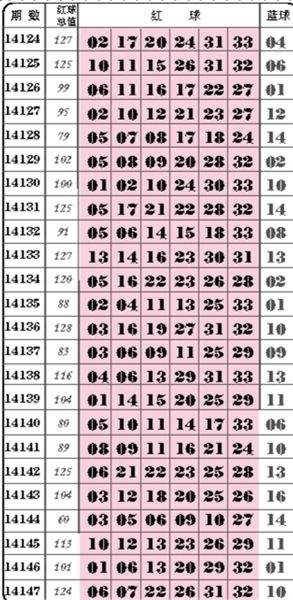 淅江双色球开奖走势图_2004年双色球走势图