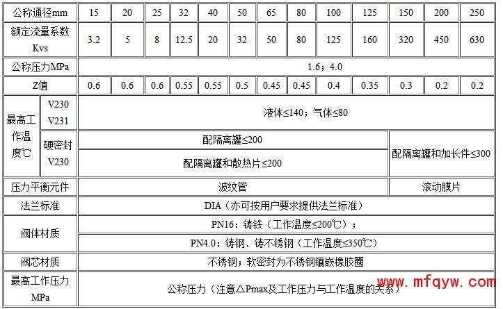 上海发展阀门价格走势_上海良工阀门价格