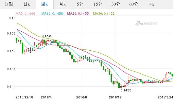 最新美元兑人民币汇率走势图_美元兑人民币汇率走势实时图