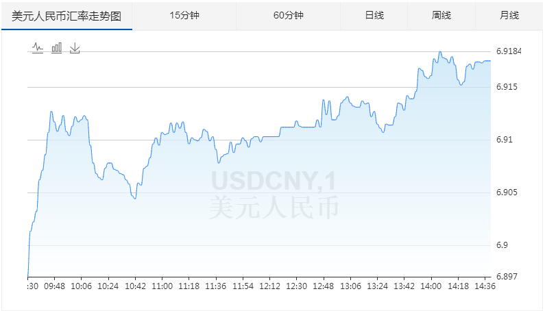 最新美元兑人民币汇率走势图_美元兑人民币汇率走势实时图