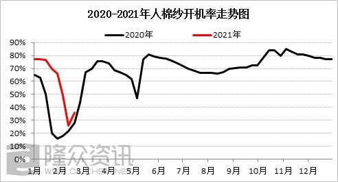 2019粘胶价格走势_2020年粘胶行情