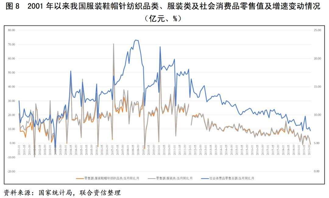 2019粘胶价格走势_2020年粘胶行情