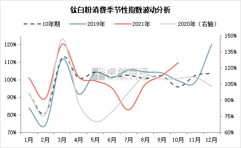 国际钛白粉价格走势图_国际钴价格走势图k线